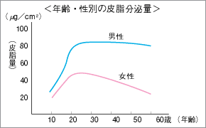 画像配置