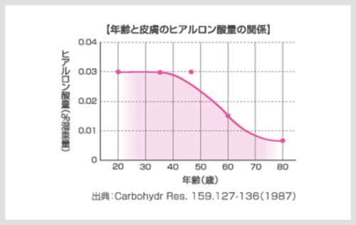 画像配置 820 x 520